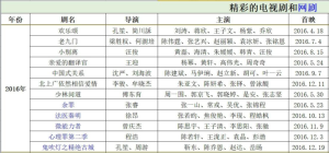 近9年好看的电视剧大全