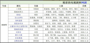 近9年好看的电视剧大全