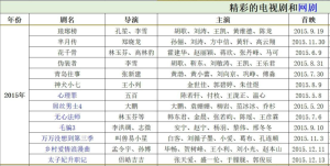 近9年好看的电视剧大全