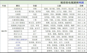 近9年好看的电视剧大全